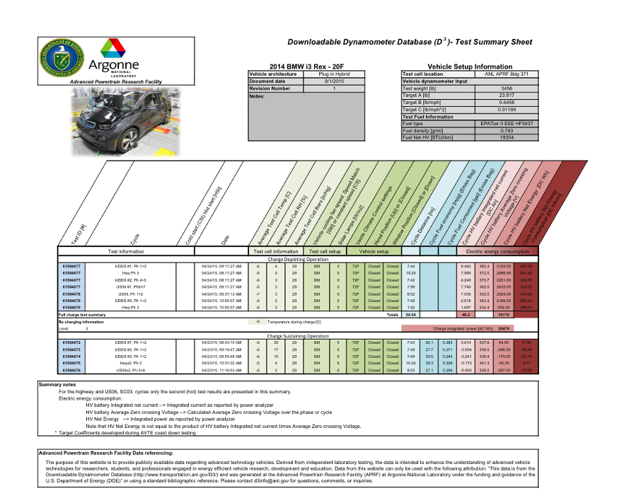 Argonne Dataset bmwi3 2014