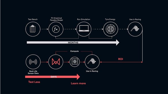 what is a self learning model,  monolith ai self learning models using machine learning and training data analysts