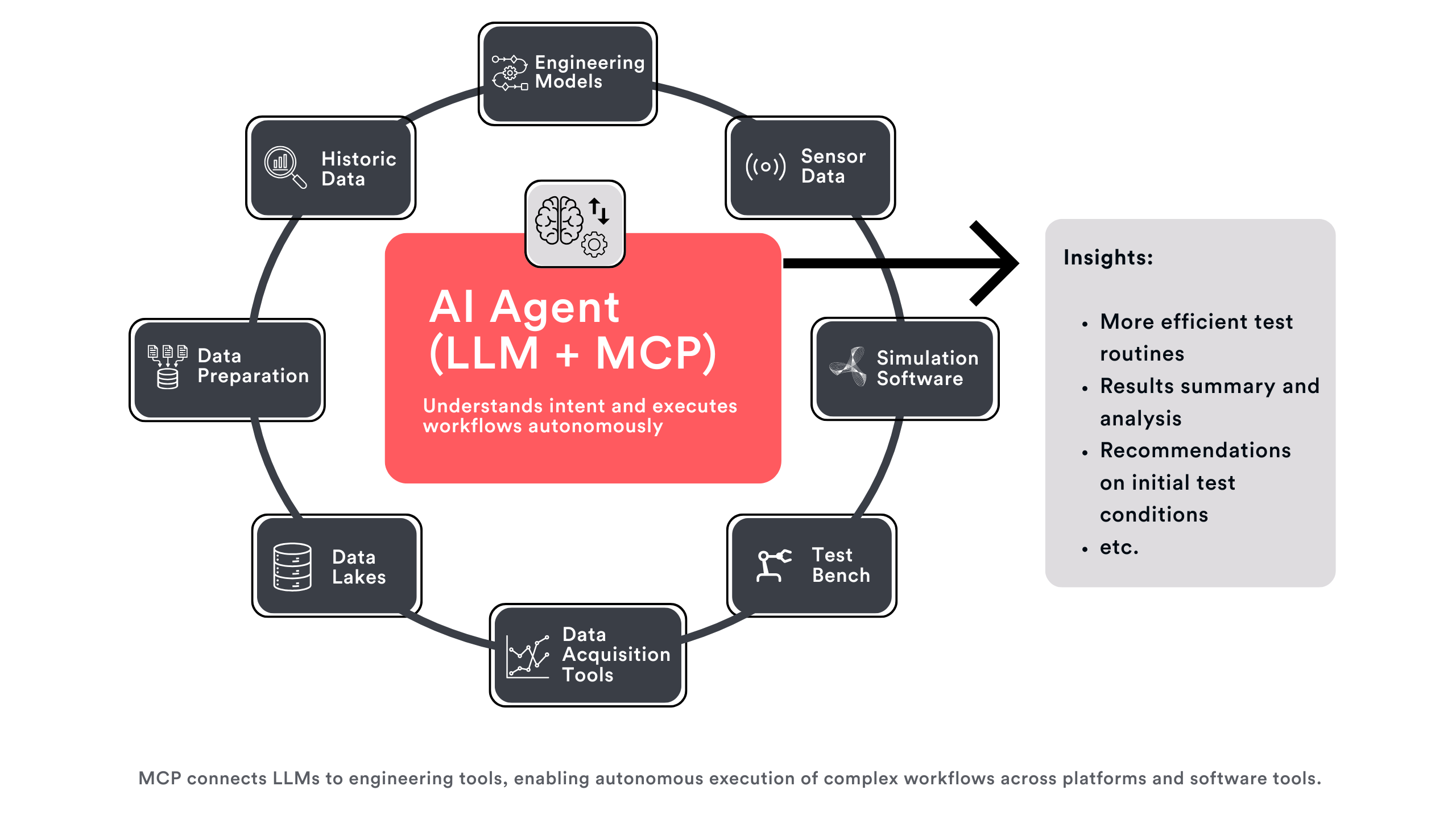 Blog Graphic LLM + MCP Graphic 3