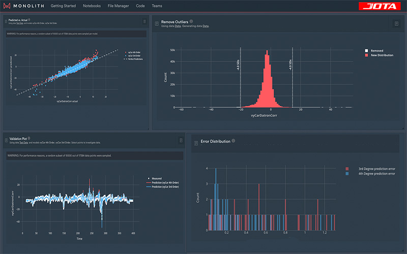 artificial intelligence or ai software to Know Critical Parameters to Test