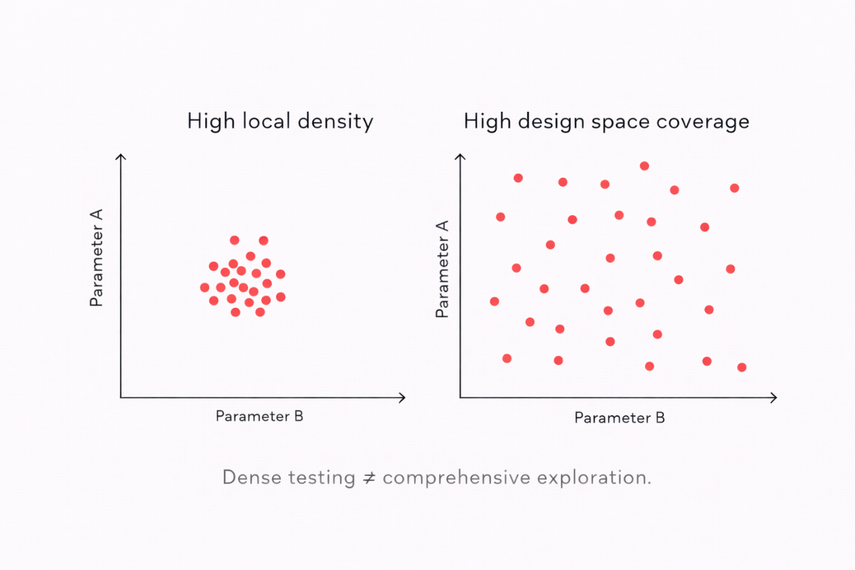 Local Density vs design space coverage