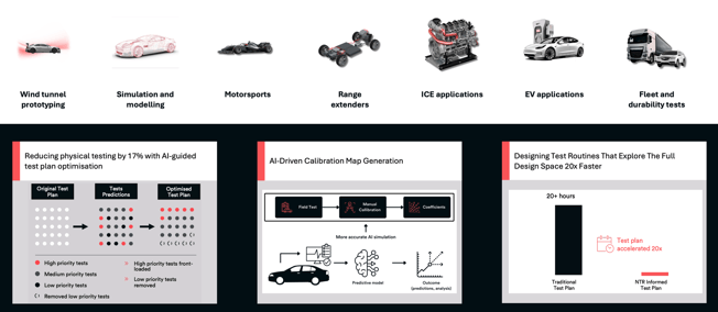 ML applications Examples