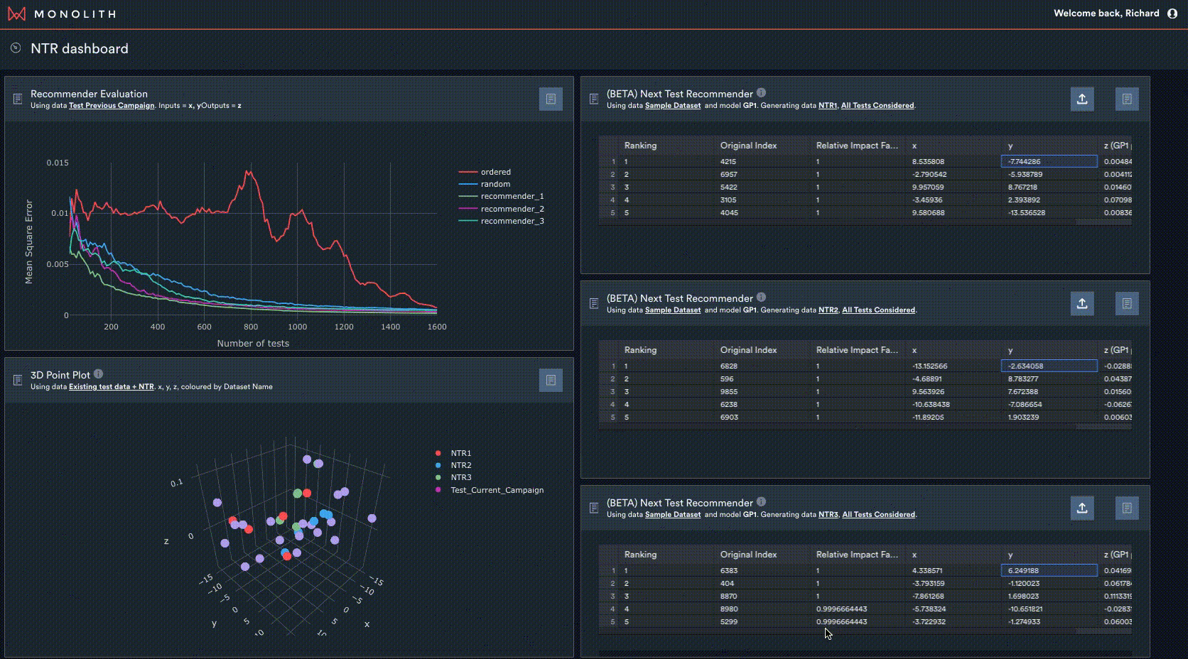 Static - NTR Dashboard Static - NTR Dashboard