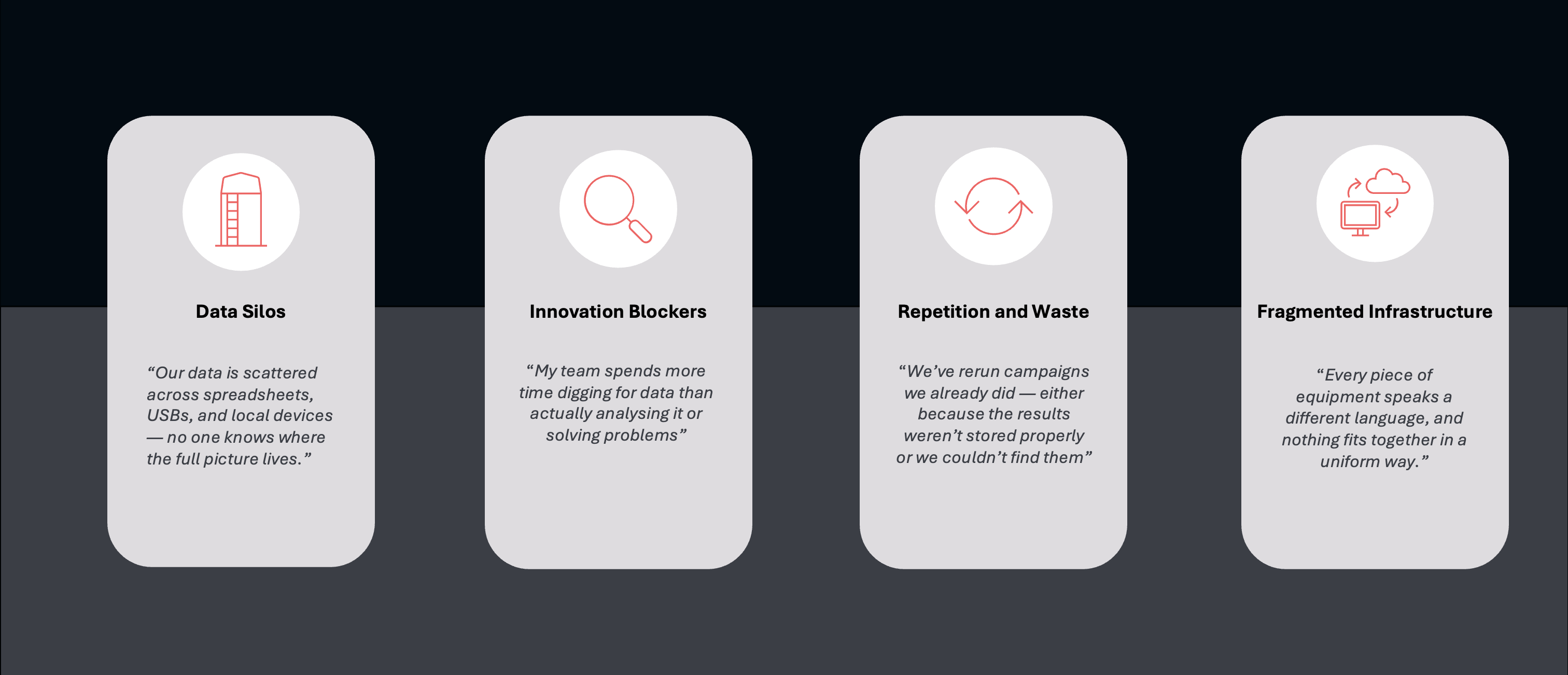 Symptoms of Poor Data Strategy