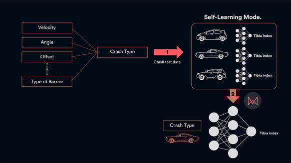 What Is a Self-learning Model? Unlock Engineering Potential