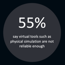 Monolith study finds engineering leaders say virtual tools such as physical simulation are not reliable enough