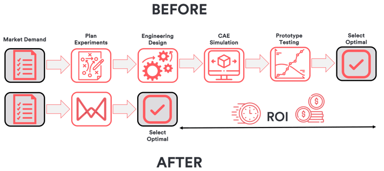 before and after using no code ai platforms and ai models before and after using no code ai platforms and ai models