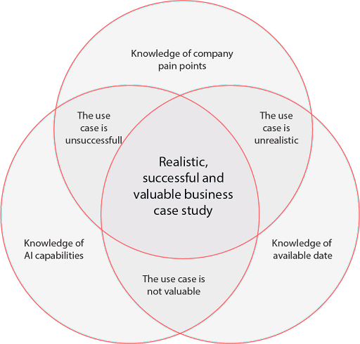 ai case study for your engineering business monolith ai