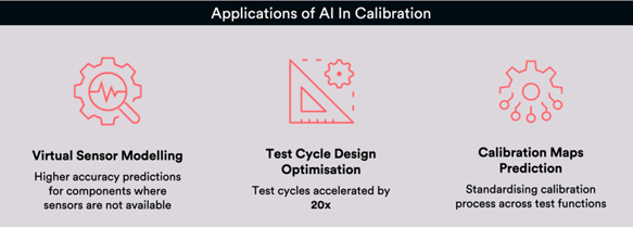 aplications within ECU calibration