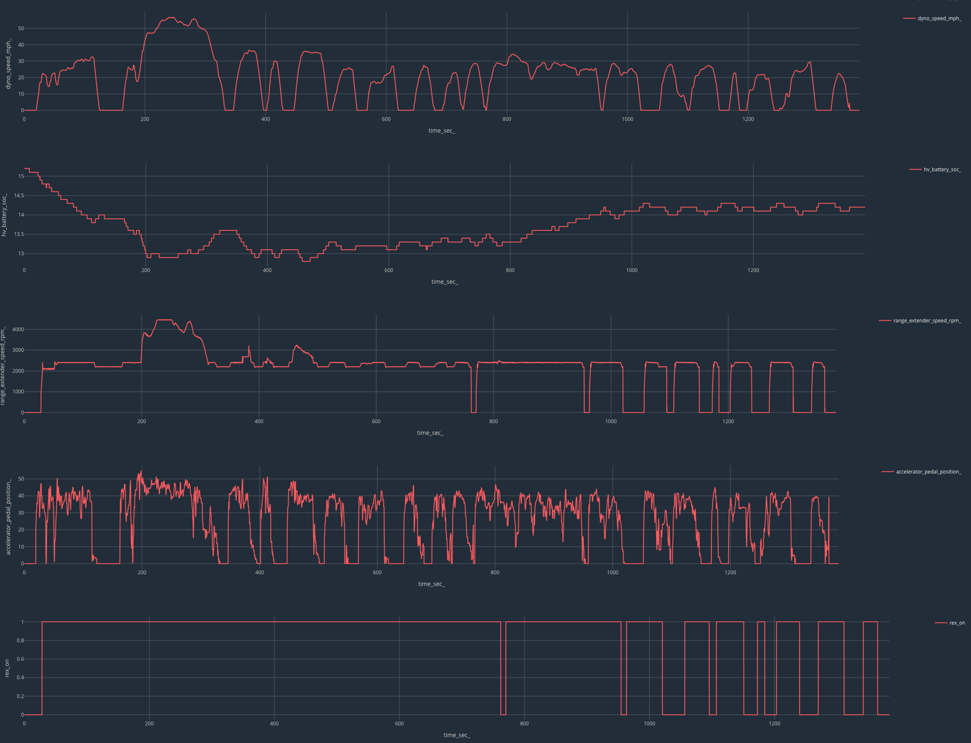argone labs signals bmw i3 in monolith