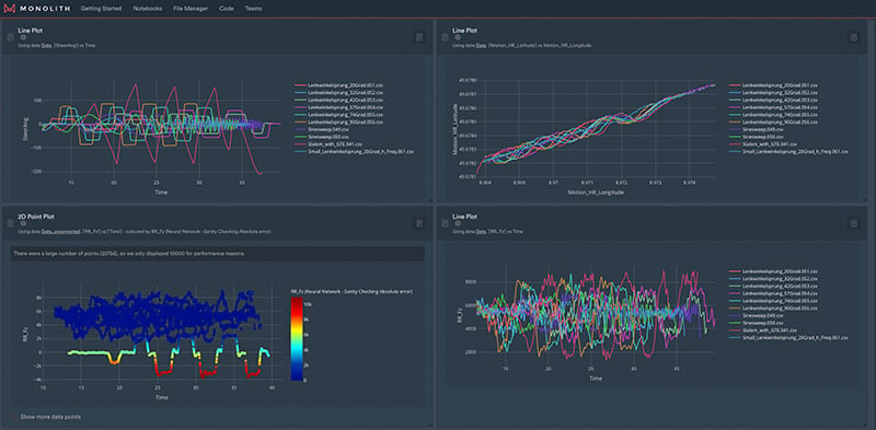 ai tools and deep learning algorithms avoid wasted tests_Dashboard Kistler, Natural Language Processing