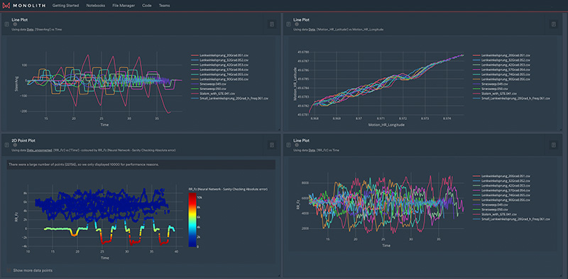 avoid wasted tests_Dashboard Kistler