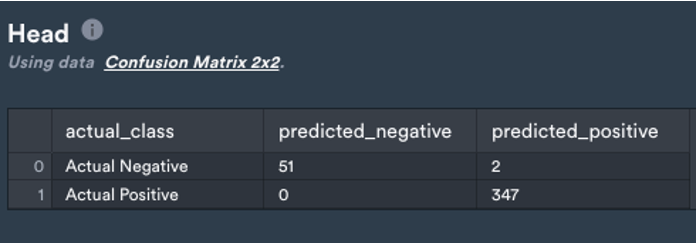 confusion matrix - range extender blog