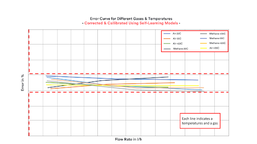 error curve and monolith ai data driven models with machine learning instead of physics based modeling