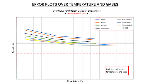 error plots and monolith ai data driven models instead of physics based modeling