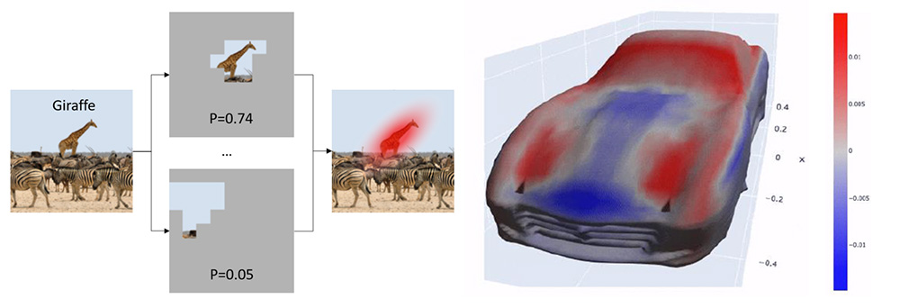 illustration of the heat map concept with an image-based example