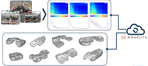 investigating fuel sloshing behaviour with kautex textron in monolith software