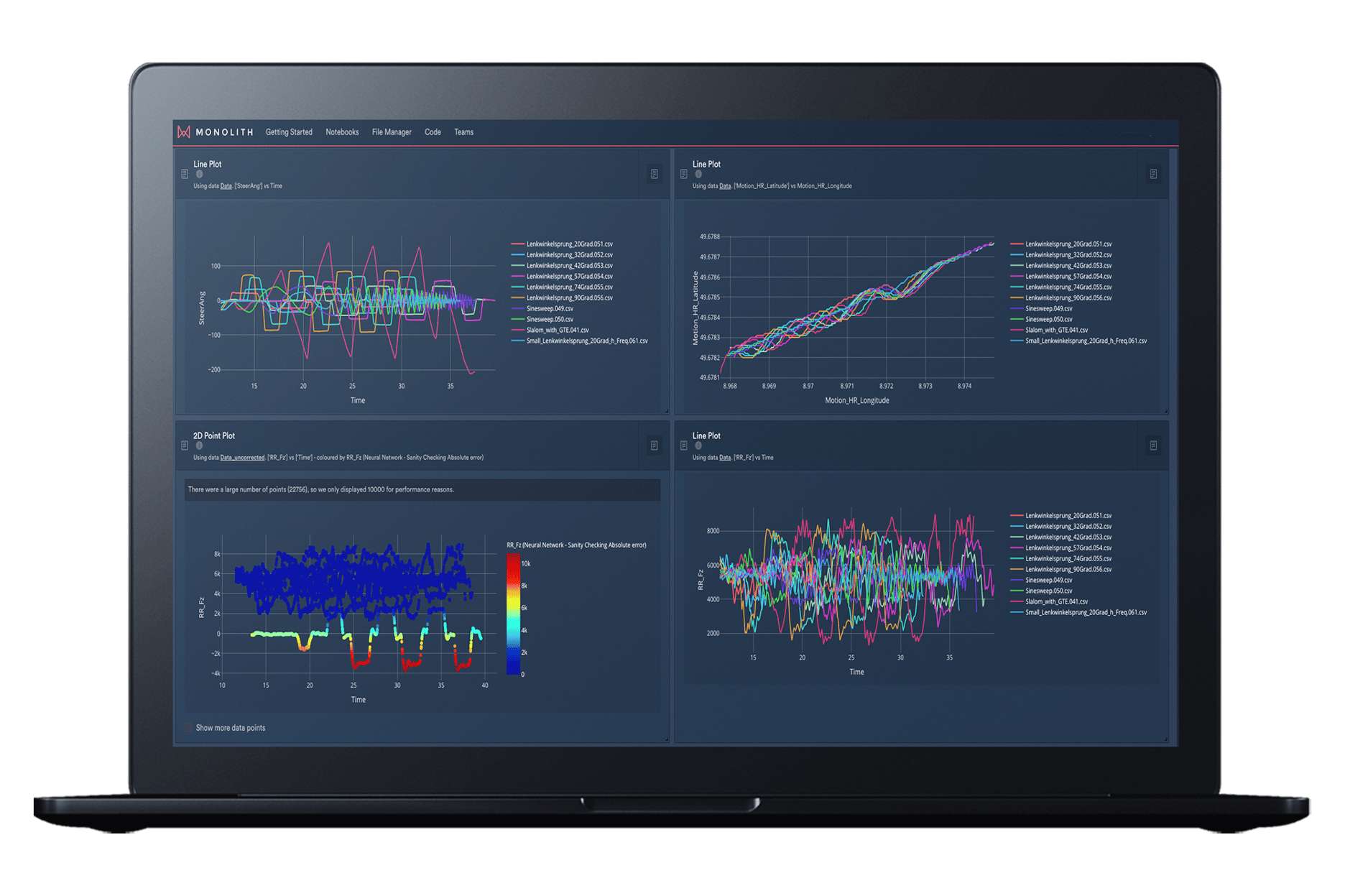 AI models in Monolith: deep learning-based time series model