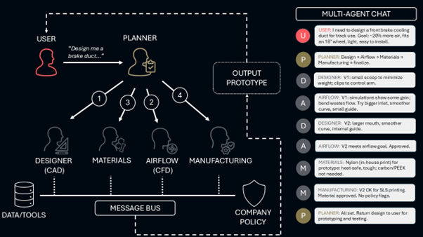 multi agent workflow