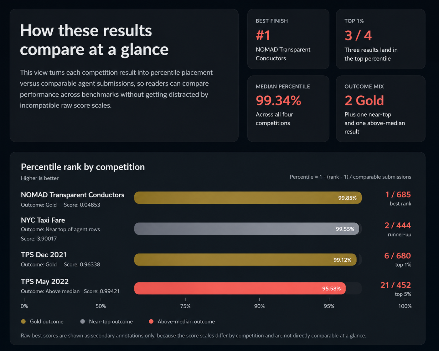 performance-dashboard