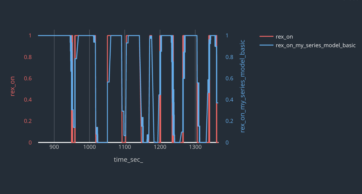 predicted vs actual - range extender blog