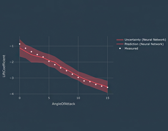 no code ai platforms example model evaluation monolith dashboard no code approach