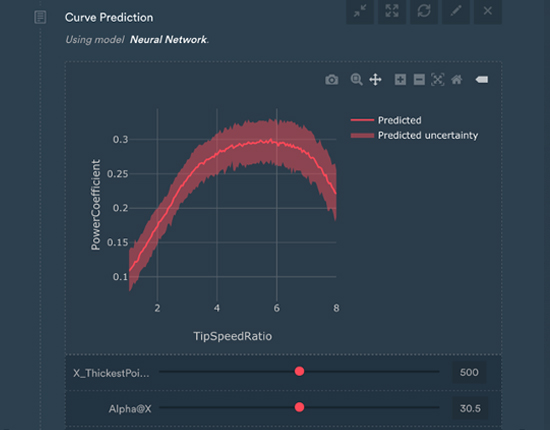 self learning models uncertainty quantification monolith dashboard no code ai platforms