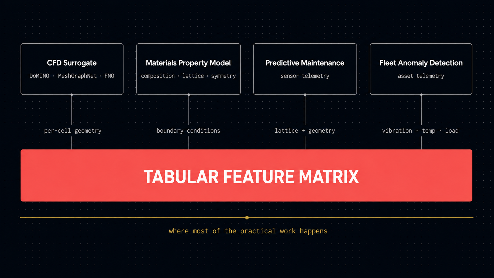 tabular_feature_matrix