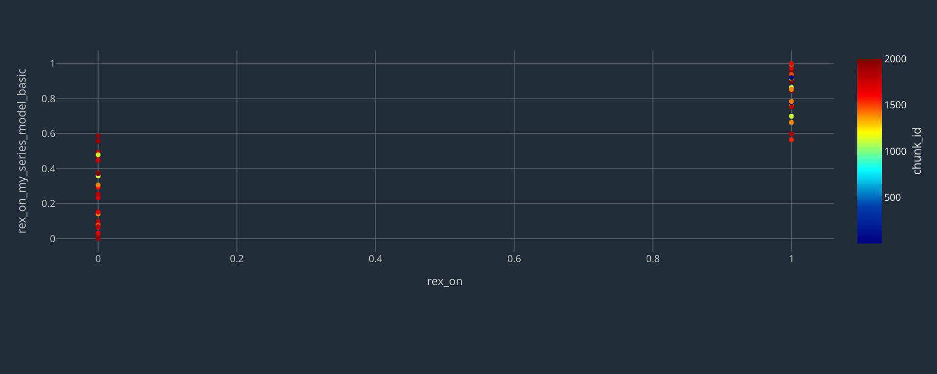 threshold graph - range extender blog