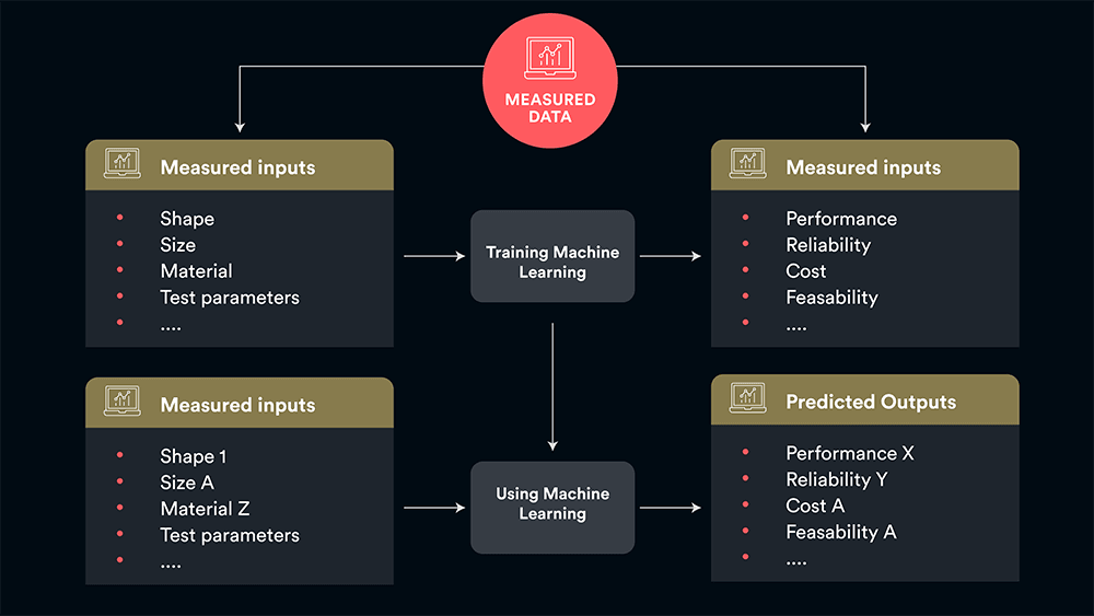What Is a Self-learning Model? Unlock Engineering Potential