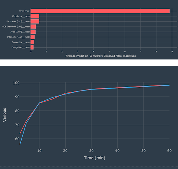 Accurate Results & AI Platform Praise