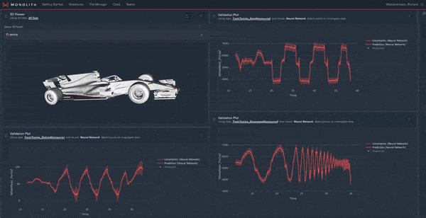 Dashboard example to visualise track dynamics data and analyse it inside of Monolith