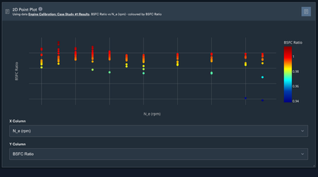 Calibration Map Predictions