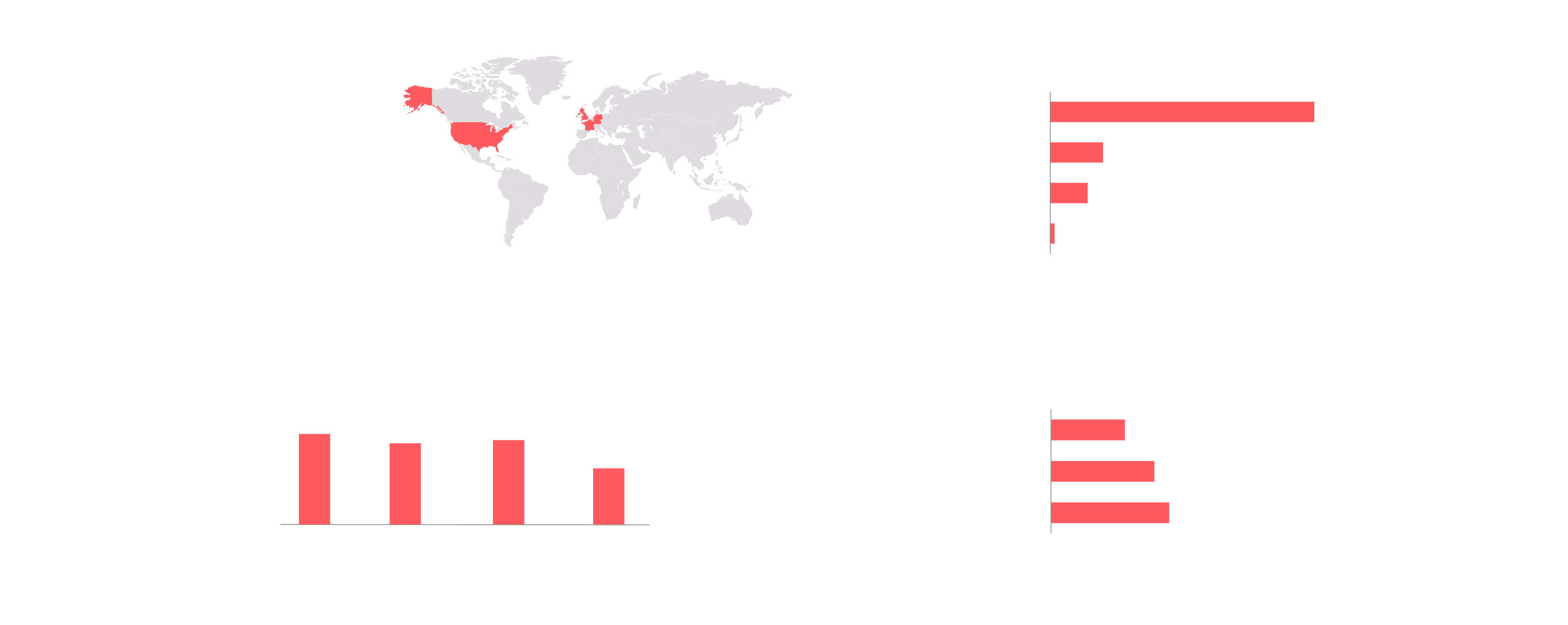 Firmographics forrester page