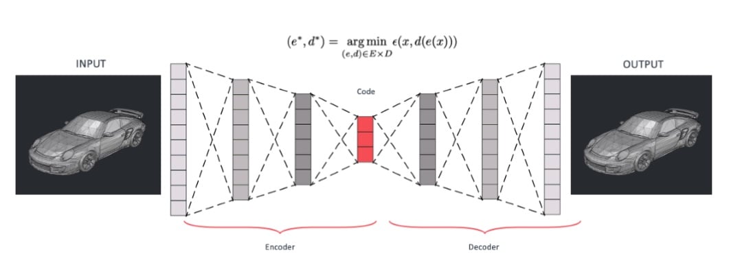 deep learning models and deep neural networks for pattern recognition autoencoder structure machine learning tool, ai image recognition 