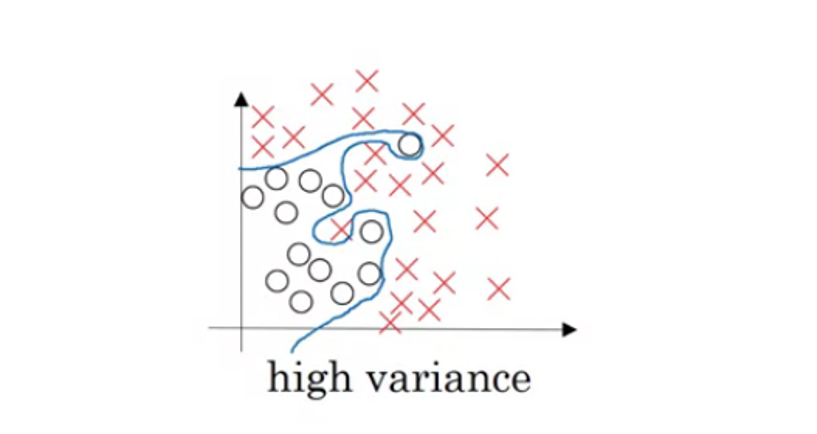 dimensionality reduction ml model causing high varience from human error and manual intervention of data required