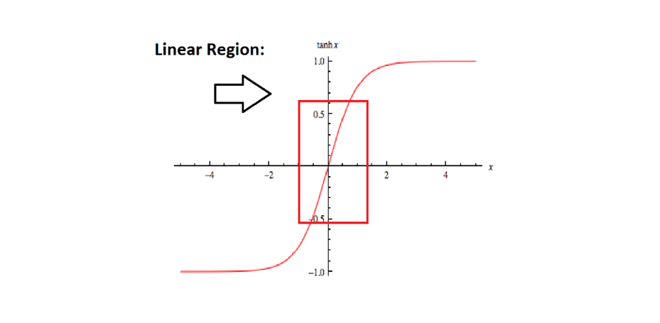 how much data do i need data science input variables monolith example of linear region