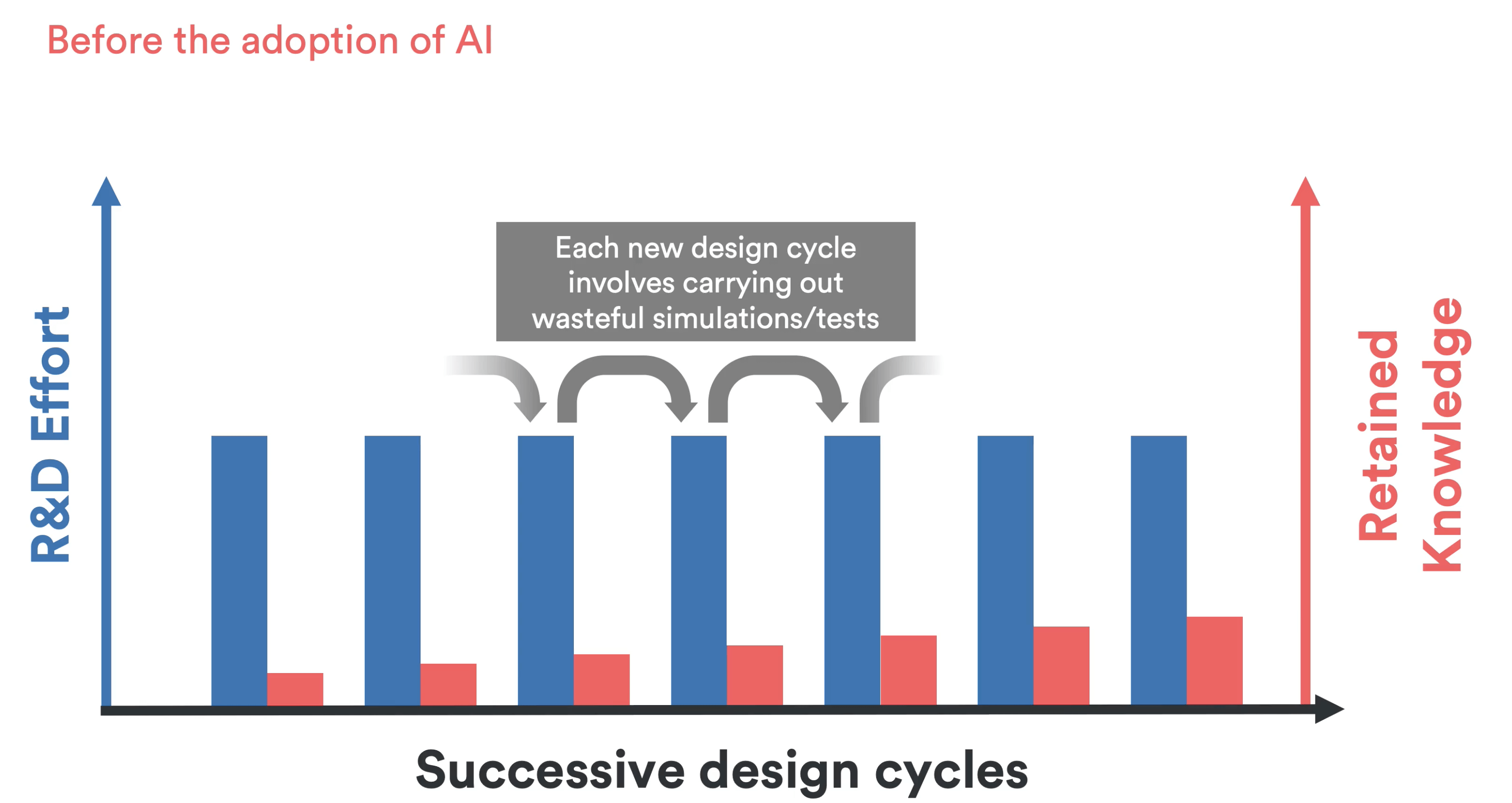 Engineering Workflow Management system before adopting AI