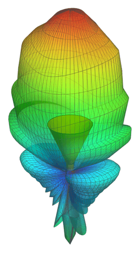 properly sized horn antenna design showing gain pattern the antenna radiates 