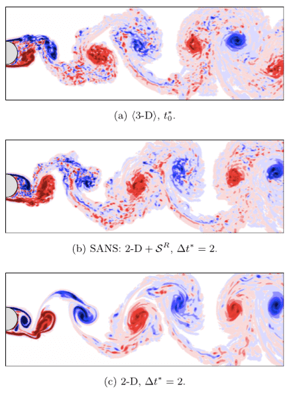 turbulent flow showing internal flows filtered Navier–Stokes equations