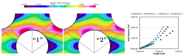 flow velocity boudary layer plots fluid flow separated flows monolith ai example