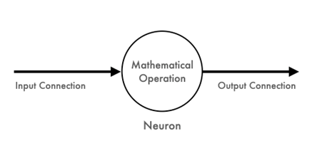ai model neural networks for multi task learning for trained ai models and deep learning models 