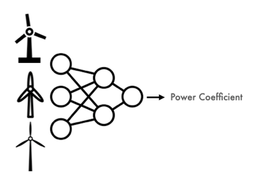 neural networks for machine learning and outputs for a deep learning model training