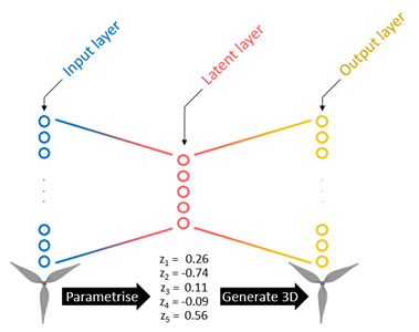 training data and inputs for machine learning training process 