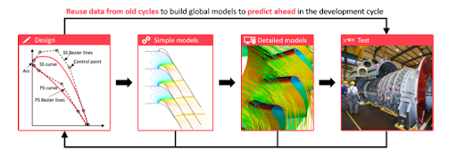 automotive testing ai based engineering workflow to expedite automotive products and systems testing in the automotive industry