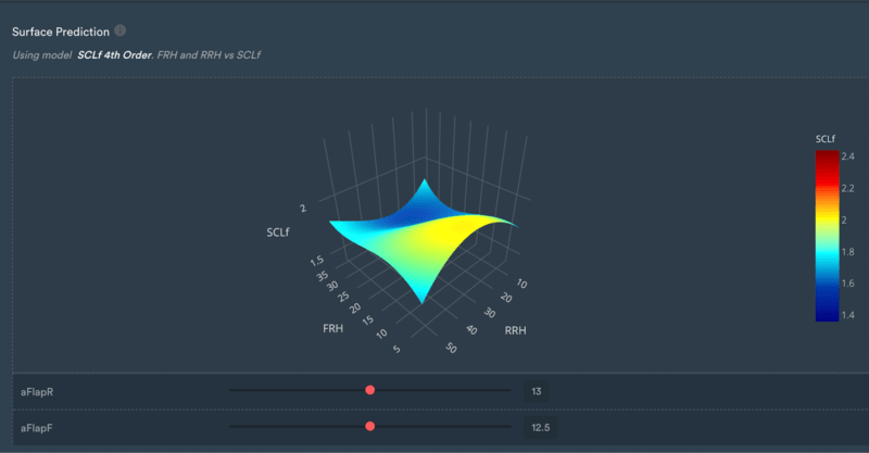 data-driven approach and process for car track testing and accurate results 