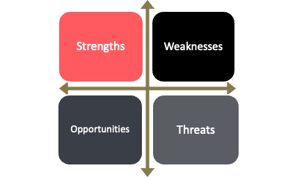 Strengths & Weaknesses | Monolith Ai