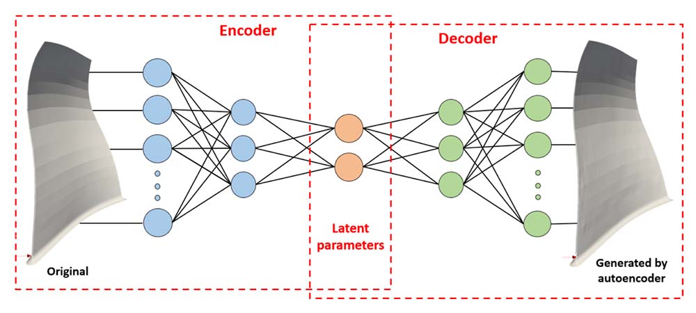 autoencoder explained by monolith ai