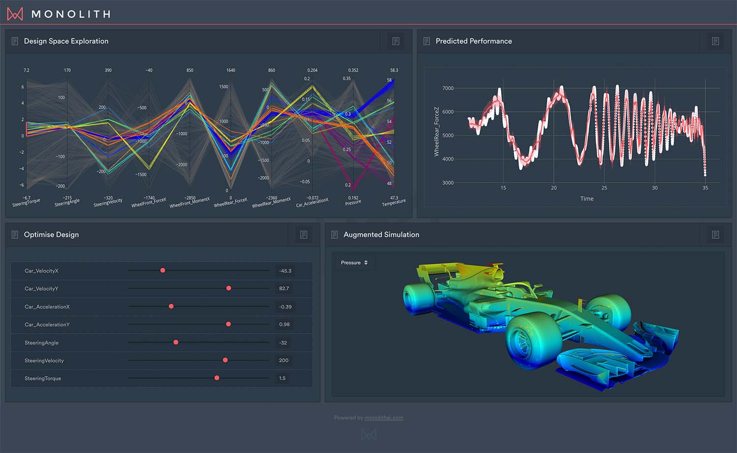 monolith_track_dynamics_dashboard kistler validation