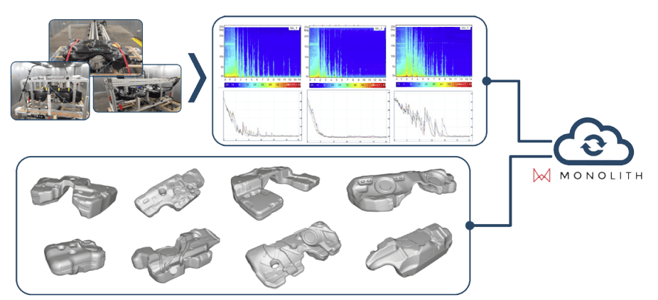 sloshing sound phyiscal test set up kautex looking at liquid sloshing 